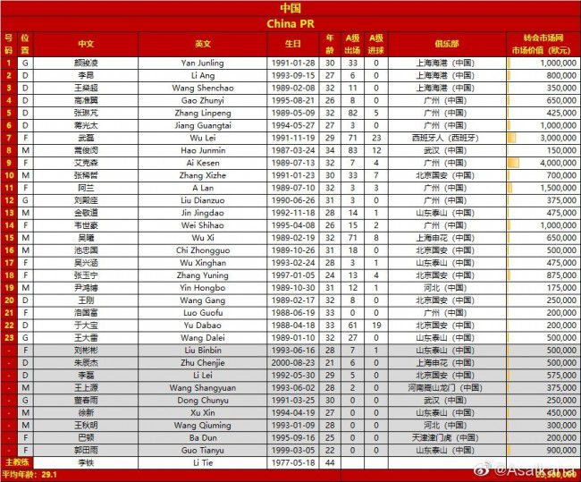 该委员会由公证人在抽签中选出，是由以下成员组成：比利亚雷亚尔、巴列卡诺、赫罗纳、莱加内斯和埃瓦尔。